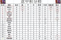 热那亚客场平局，固守积分榜前列的简单介绍
