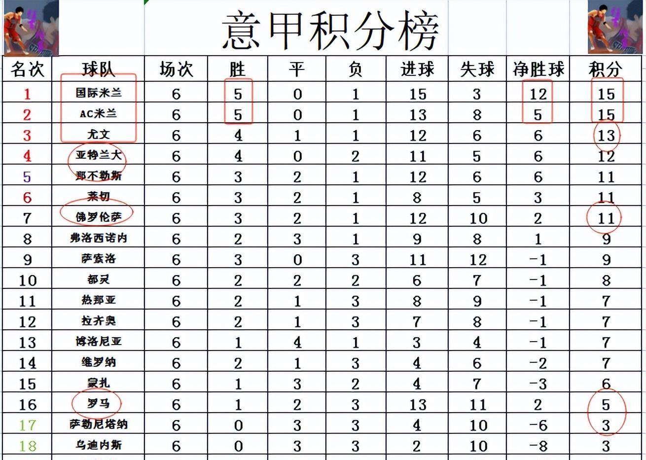 热那亚客场平局，固守积分榜前列的简单介绍